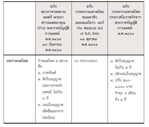 259_ต่อจากตาราง 258